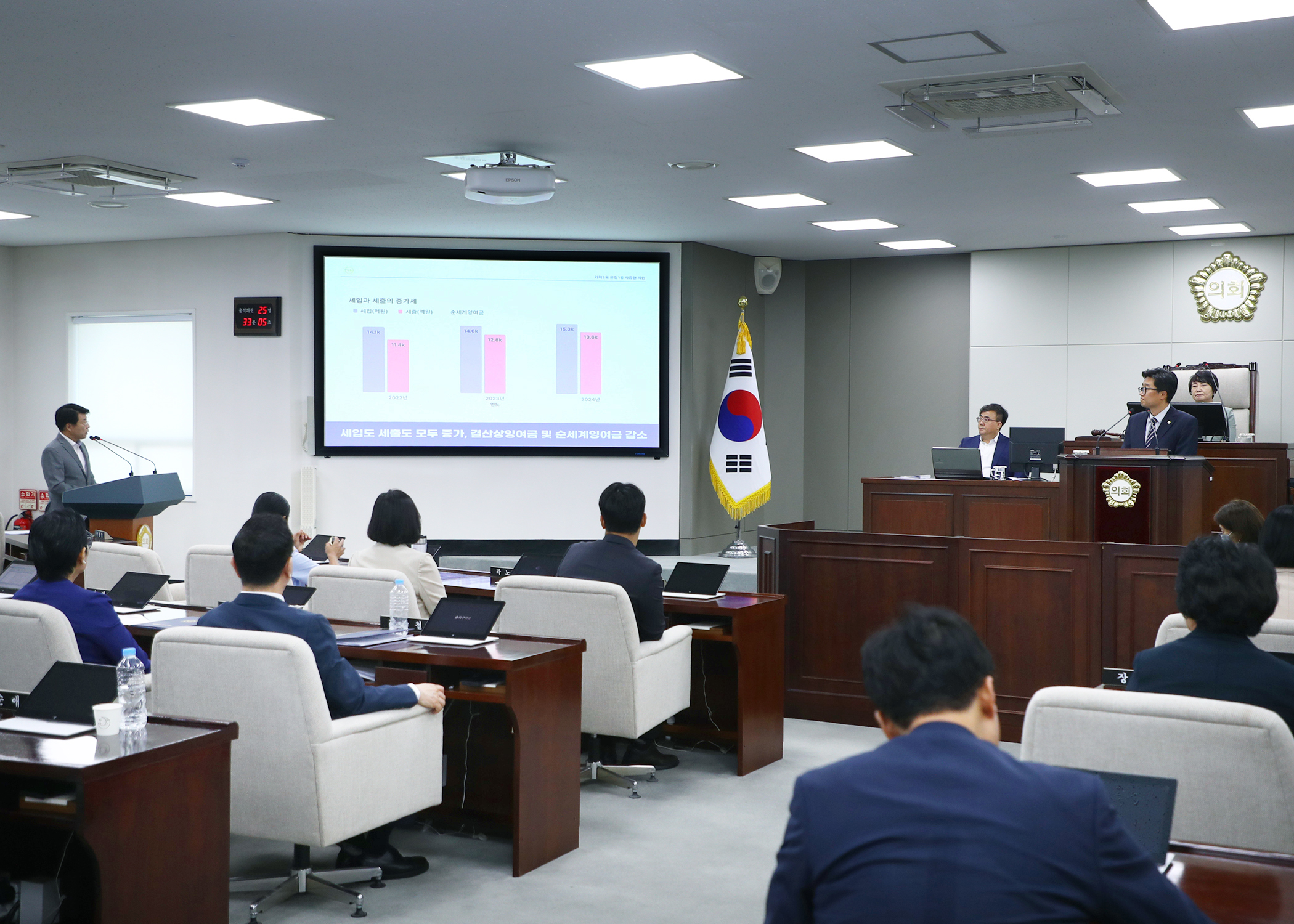 제323회 구정질문 - 2